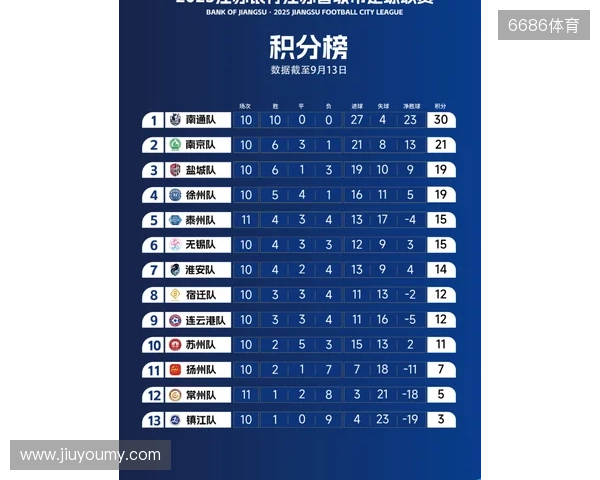 苏超官方:决赛购票抽签工作完成,中签率1.2% 苏超官方:决赛购票抽签工作完成,中签率1.2%